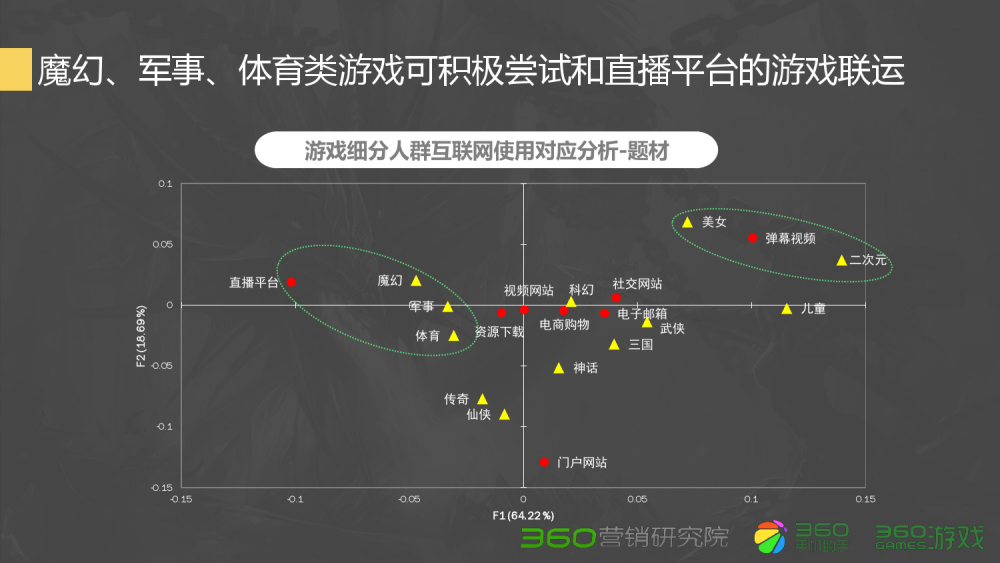 梦幻西游圆桌骑士通关攻略