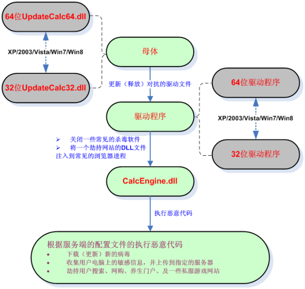 梦幻西游互通图片大全